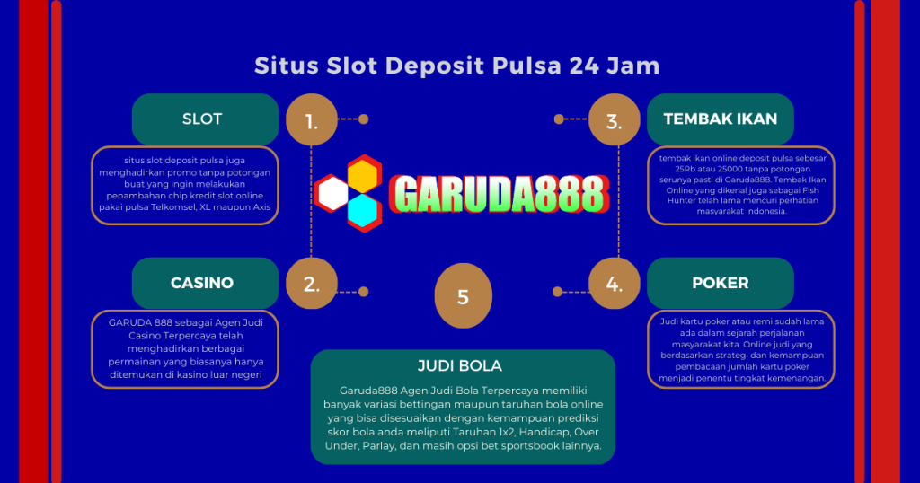 Situs Slot Deposit Pulsa 24 Jam